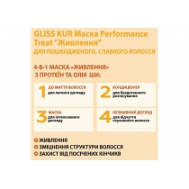 Маска 4-в-1 Gliss Kur Performance Treat Живлення для пошкодженого, ослабленого волосся 400 мл